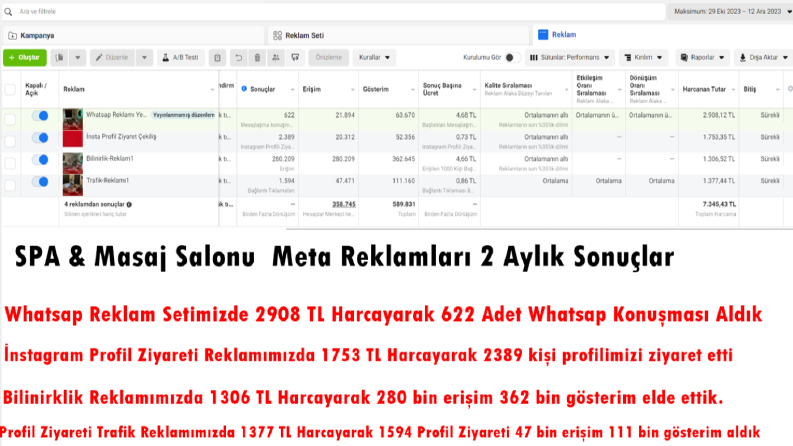 SPA - Güzellik- Masaj Sektörü Reklam Yönetimi