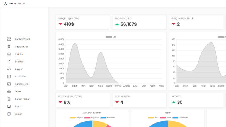 Satış CRM'i Web Uygulaması