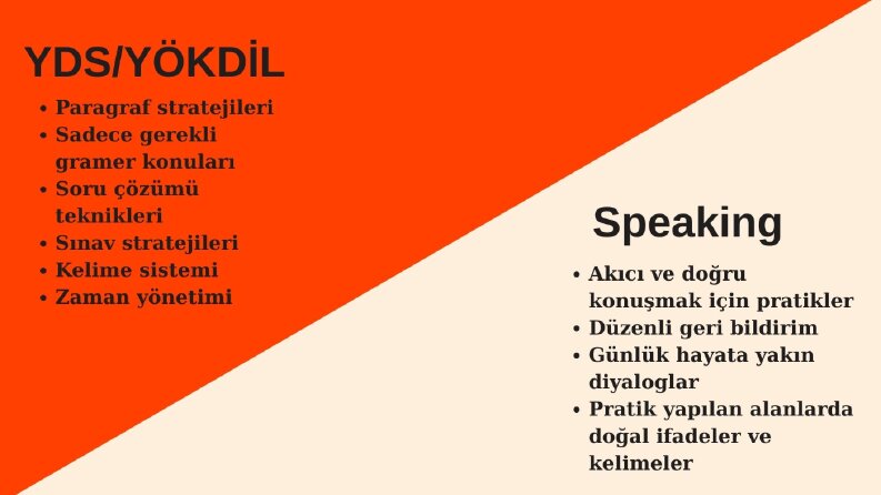 Yetişkinlere Online YDS/YÖKDİL ve Speaking Dersleri