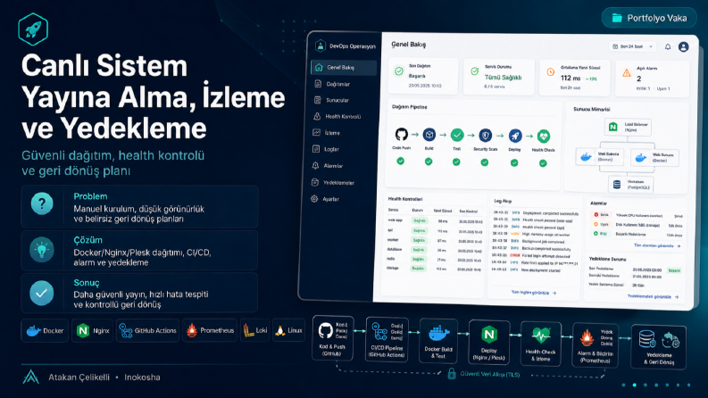Canlı Sistem Yayına Alma, İzleme ve Yedekleme