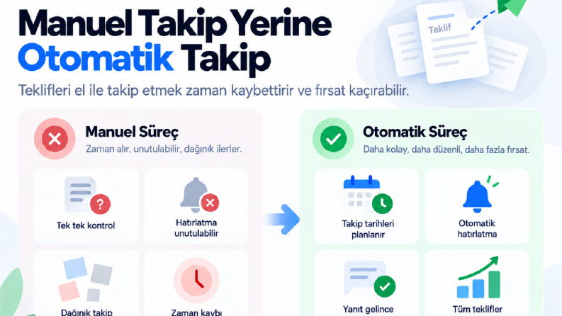 Gönderdiğiniz Teklifleri Otomatik Takip Eden Sistem