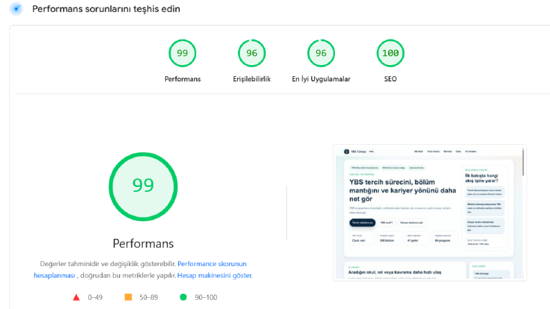 ybsturkiye.com performans ve seo