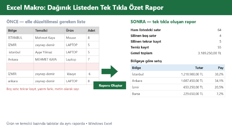 Excel Makro: Dağınık Satış Listesinden Tek Tıkla Rapor