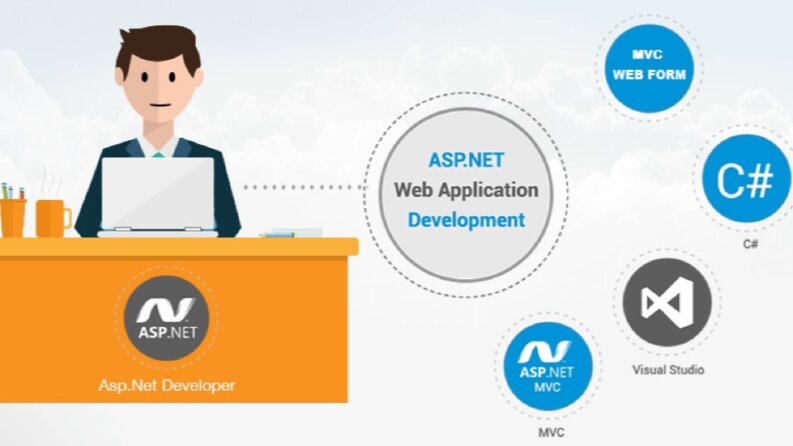 Asp.Net