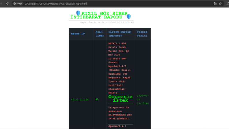 Python Otonom Ağ Tarama ve Telegram Raporlama Botu