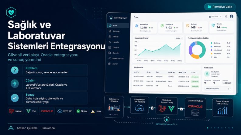 Sağlık ve laboratuvar sistemleri entegrasyonu