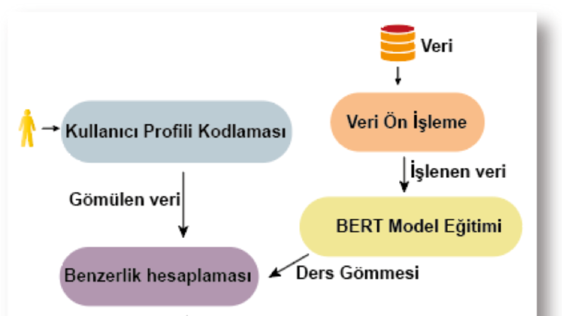 5 Ciltlik Teknik Eser Müellifliği ve Yayın Tasarımı
