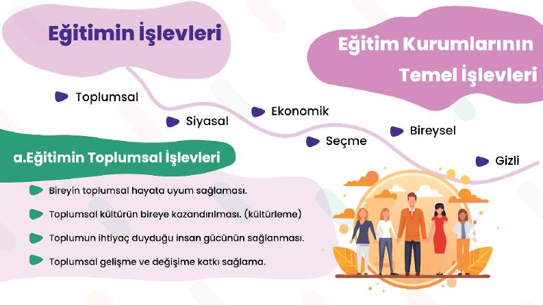 Doping Hafıza - İnfografik Ders İçeriği Tasarımı