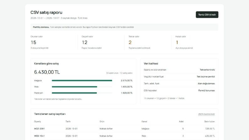 Döküm — Python ile CSV Temizleme ve Raporlama (Demo)
