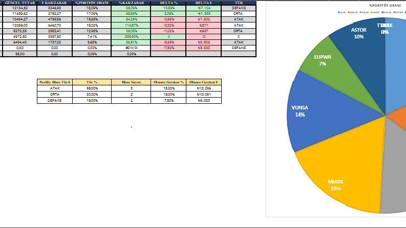 Excel veri analizi ve Web'ten Veri Çekme