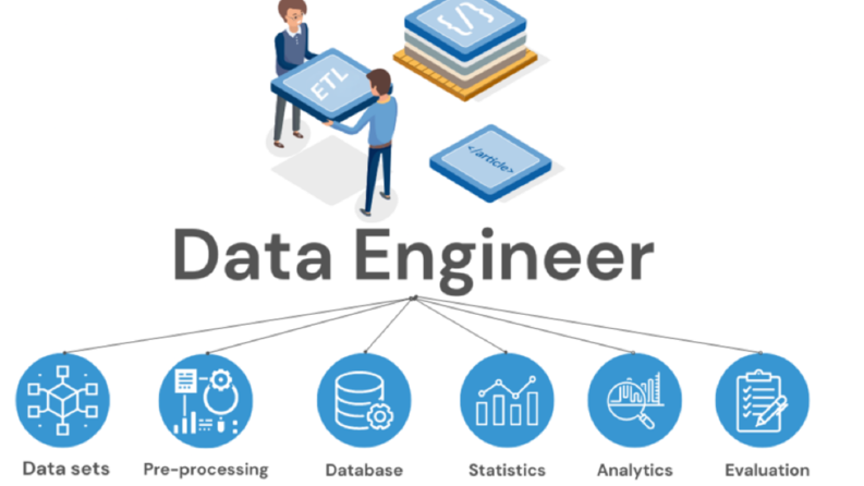 Data Engineering & Otomasyon Altyapıları