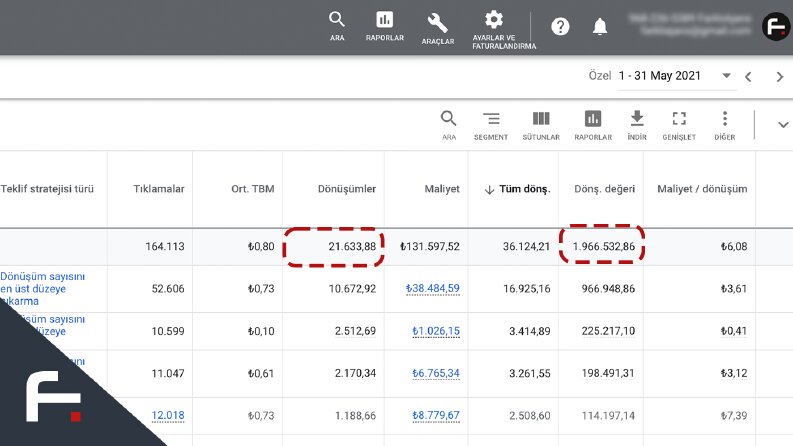 Etkin Google Ads Hesap Yönetimi