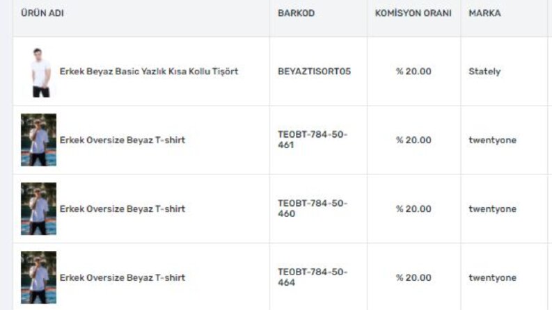 Twentyone Markasının Ürünlerinin Trendyola Eklenmesi Süreci