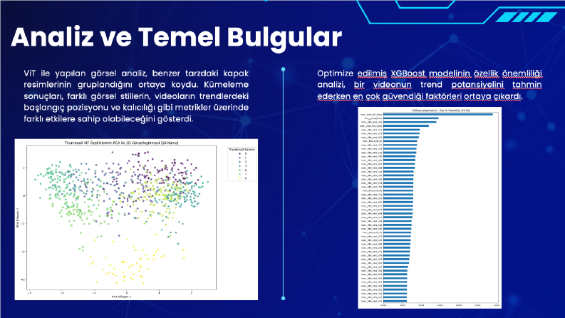 YouTube Video Trend Olma Analizi