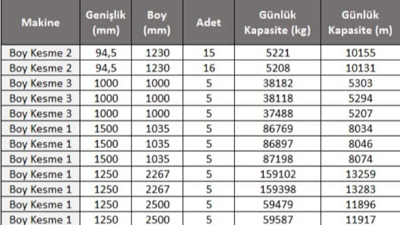EXCEL RAPORLAMA – ÖRNEK ÇALIŞMA