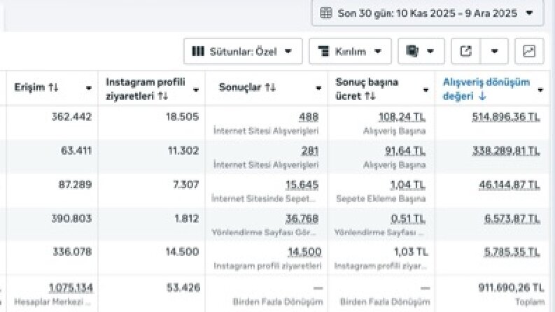 Kurumsal Marka | Meta Reklam Yönetimi