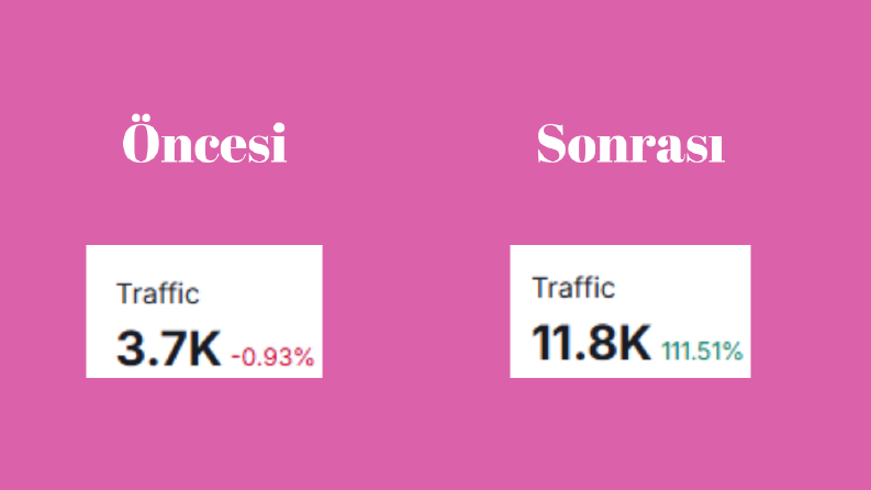 seo çalışması 3