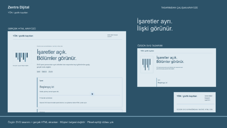 YÖN · İşaret Panosu Tasarımından HTML