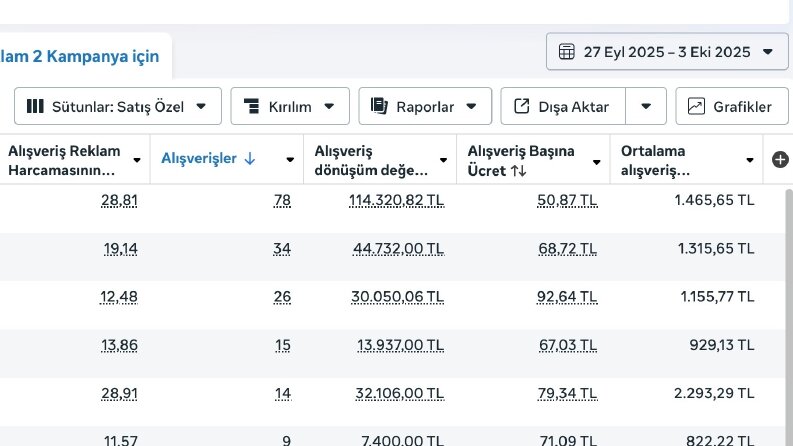 E-Ticaret |  Meta Reklam Yönetimi