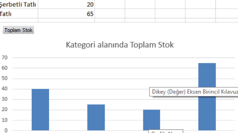 E-Ticaret Destek 