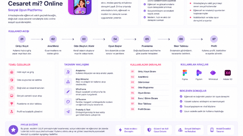 Mobil Uygulama İçin UX Wireframe Tasarımı