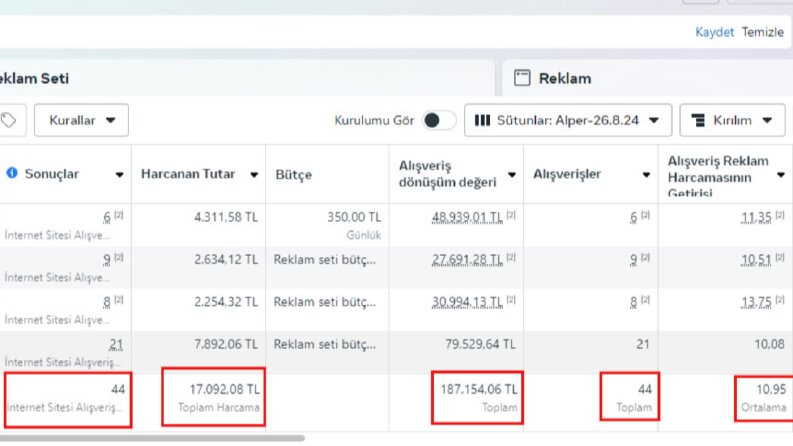 10,95 ROAS ile Yüksek Getiri ve Güçlü Satış Performansı