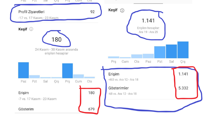 1 haftalık değişim istatistiği