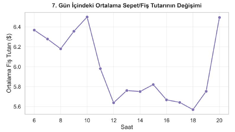 Profesyonel Analizler Bir Tuş Uzakta