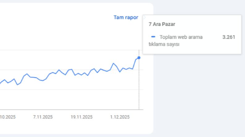 Günlük 3Bin Tıklama Başarısı🚀