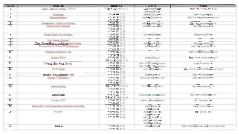 Potansiyel Müşteri Datası - Yurt içi ve Yurt dışı