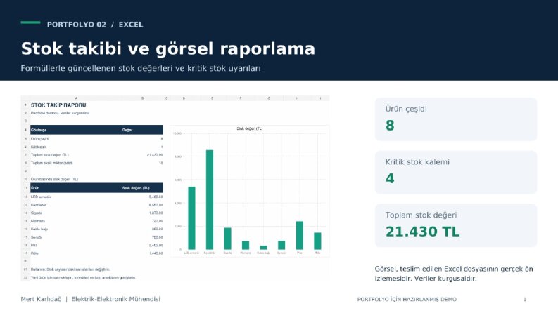Formüllü Stok Takibi, Kritik Stok Uyarıları ve Grafik