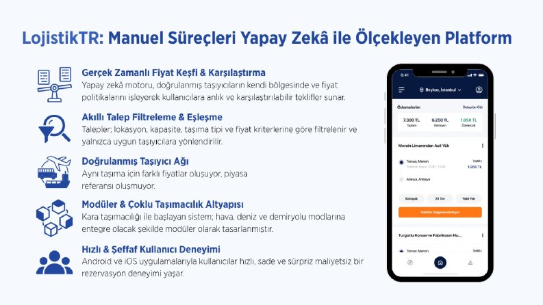 Sunum Tasarımları