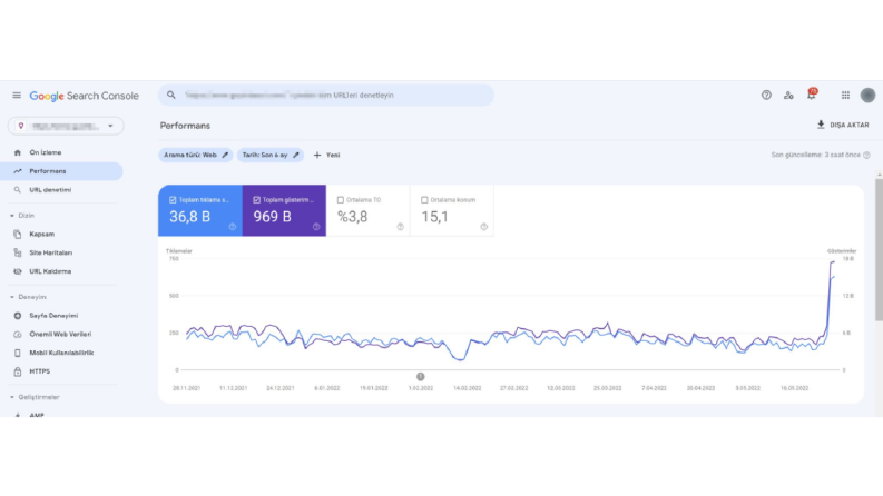 Jet Gross Market | Full Stack SEO