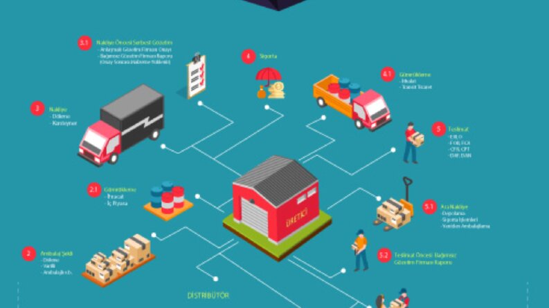 blockchain  infografik