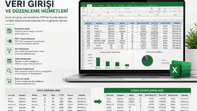 Excel Veri Girişi ve Düzenleme Örnek Çalışması