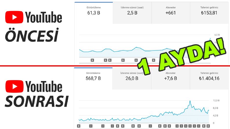 Youtube danışmanlık hizmeti sonrası değişimler