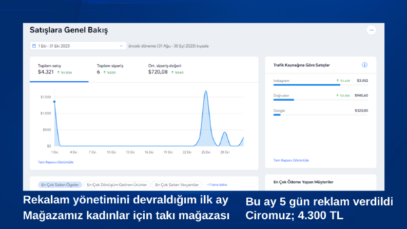Kadın takı mağazamızda devam eden reklam yönetim süreci