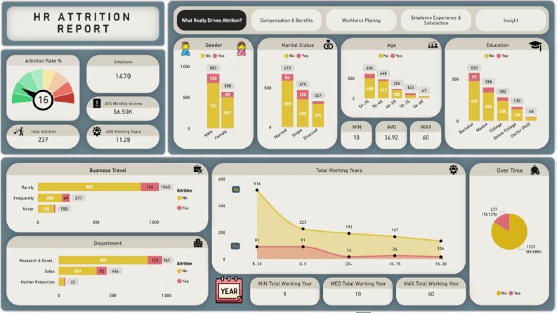 HR Attrition (İşgücü Kaybı) Analizi — Power BI Dashboard