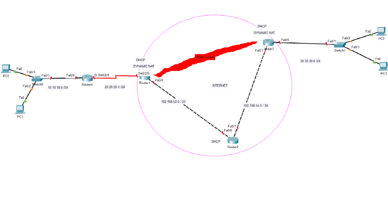 Cisco packet tracer ile akademik proje geliştirme
