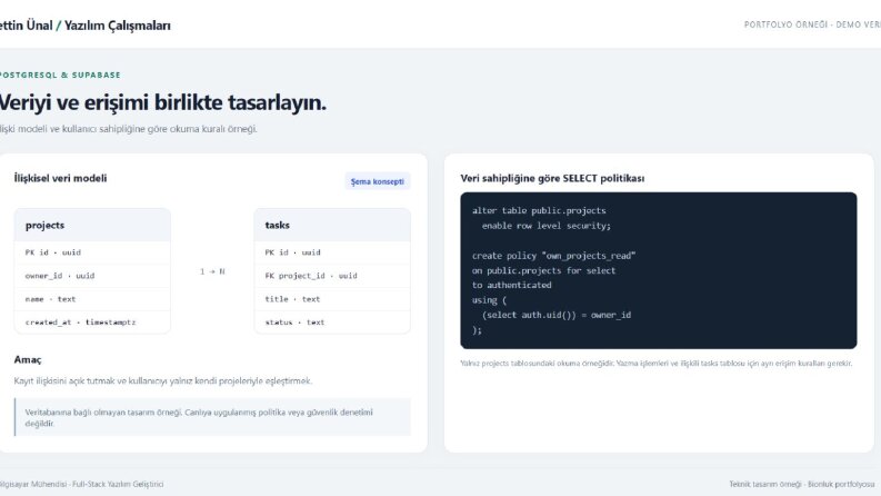 PostgreSQL | İlişkisel Şema ve RLS Tasarım Örneği