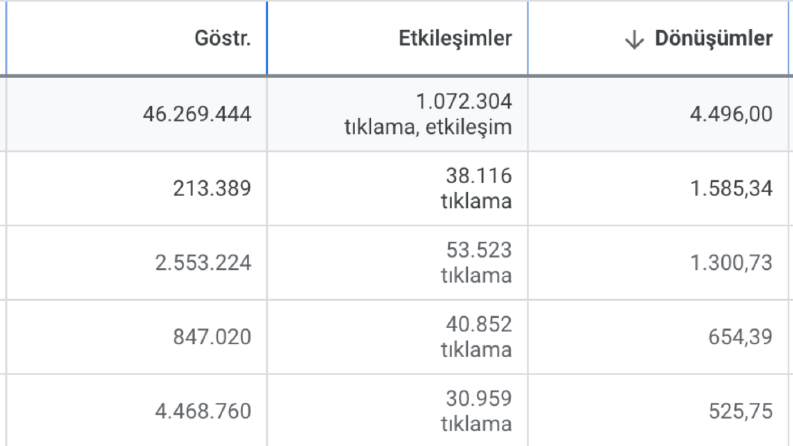 Google Ads Performans Pazarlama