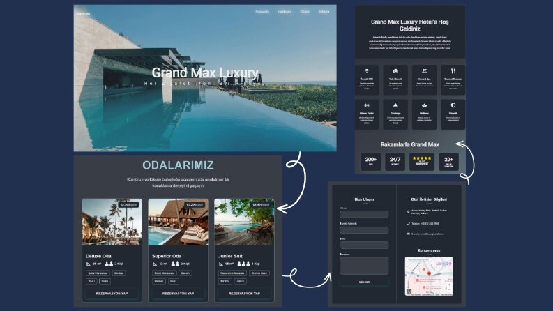 Sephiron Otel: Lüks ve Zarafetin Web Tasarımıyla Buluşması