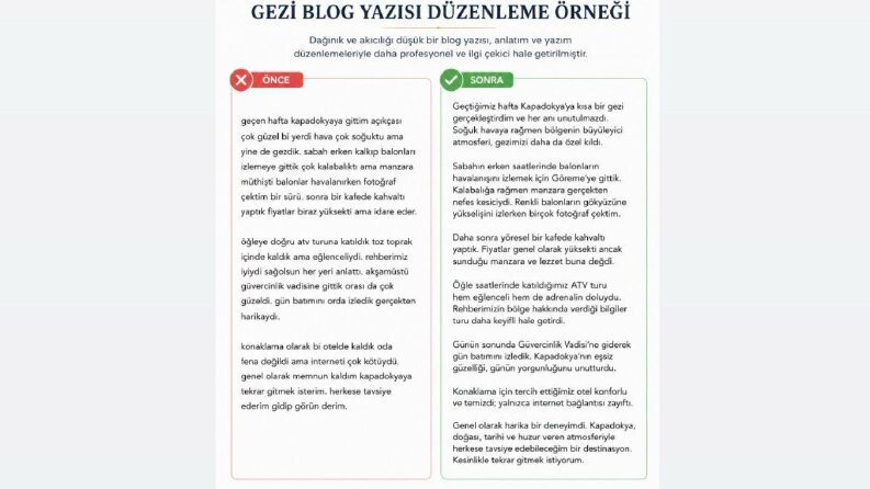 Blog Yazısı Düzenleme