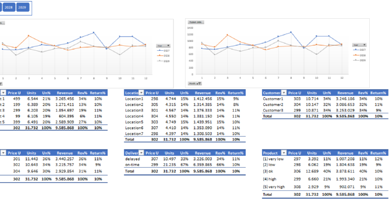 İleri Excel ile Uçtan Uca Finansal Analiz ve Raporlama