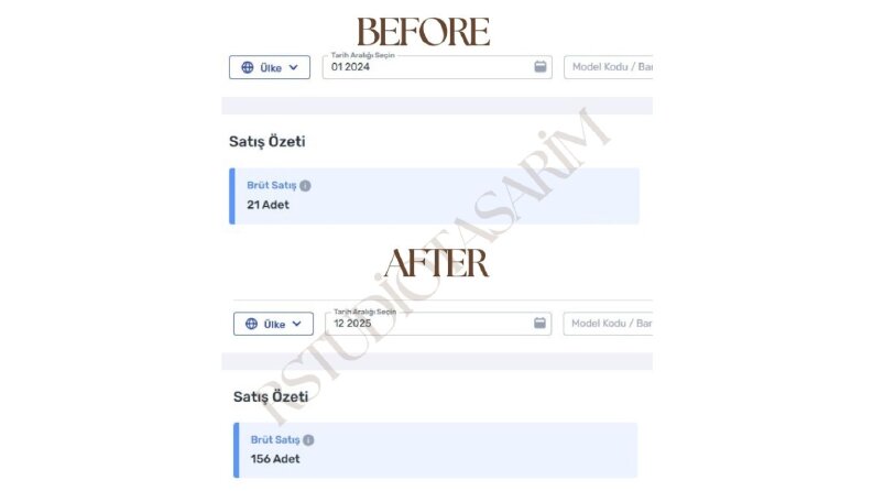 Online mağaza satış arttırma 