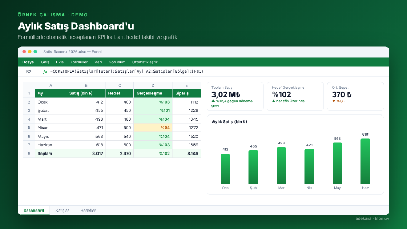 Aylık Satış Dashboard'u - Excel (Demo)