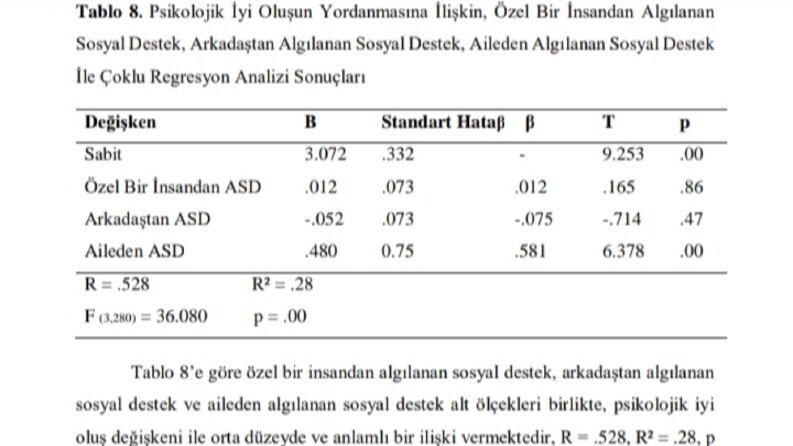 SPSS Veri Girişi, Veri Analizi ve Raporlama (Sosyal Bilimler) 
