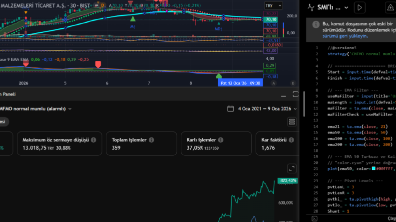 Tradingview PineScript İndikatörleri Birleştirme ve Strateji