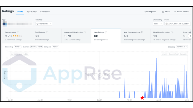 iOS 12 Ülke ASO - Yerelleştirme Çalışması Ratings Sonuçları
