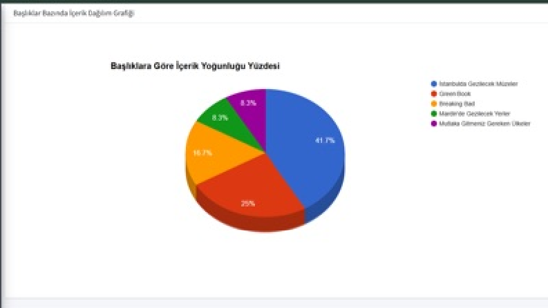 ASP.NET MVC ile Kurumsal Mimari (N-Tier) Blog & Yönetim Paneli Sistemi